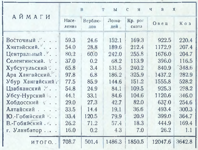 simukov-table.png