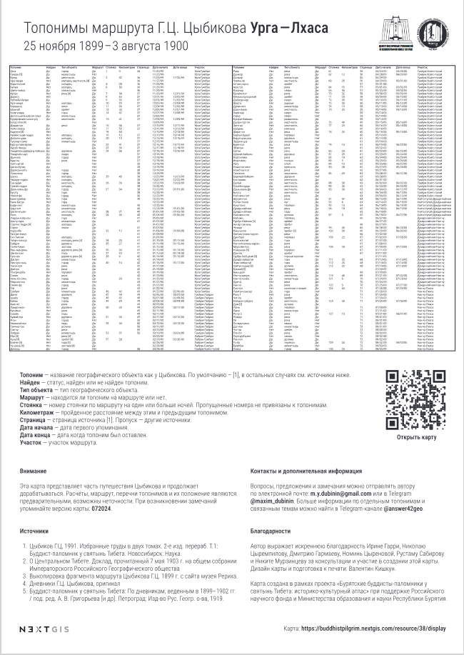 tsybikov-table.png